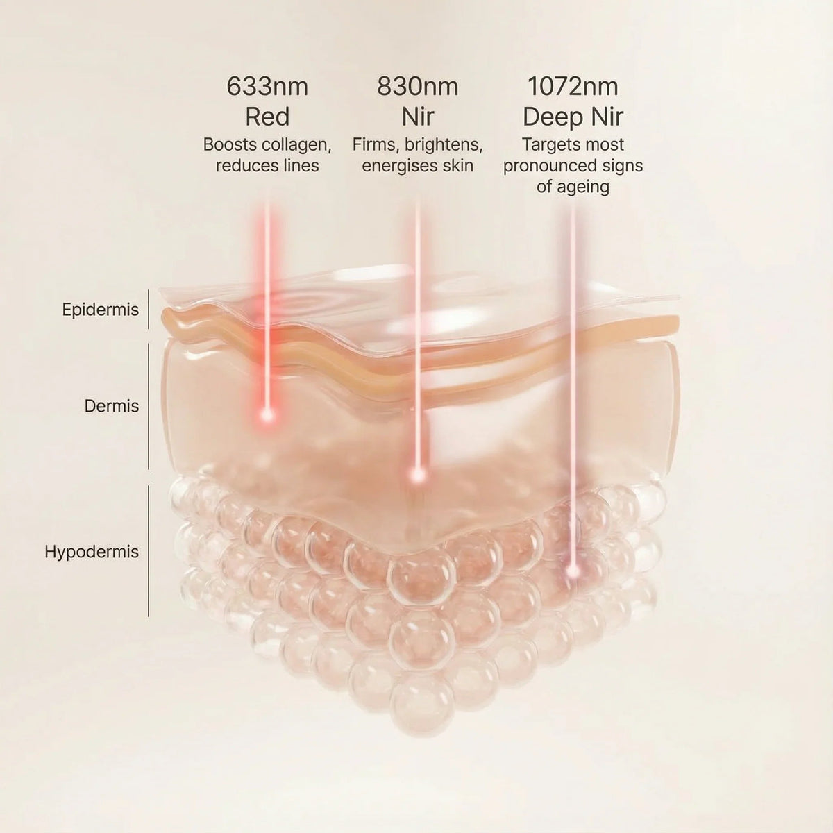 Nicebeam LED Red Light Therapy Face Mask